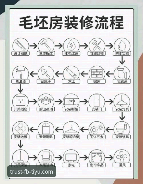 5步掌握FB体育注册功能详解：从入门到精通的全流程指南